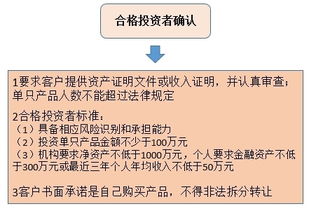圖解私募史上最嚴(yán)募集新規(guī) 一看就懂（法規(guī)另有規(guī)定除外）